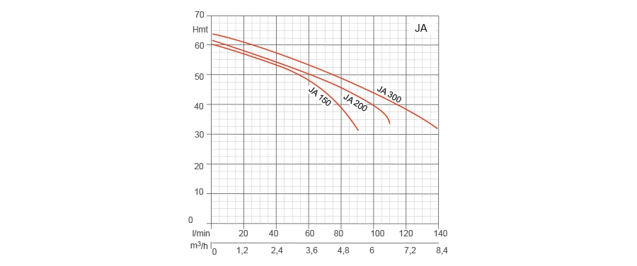 pompe-jet-ja-courbe-00.webp