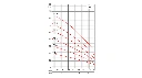 pompe-multicellulaire-h-p3-courbe-00.webp