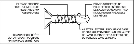 [176TFAX63050] VIS AUTOPERCEUSE BOIS ACIER TF TORX A AILETTES 6.3X50 MM